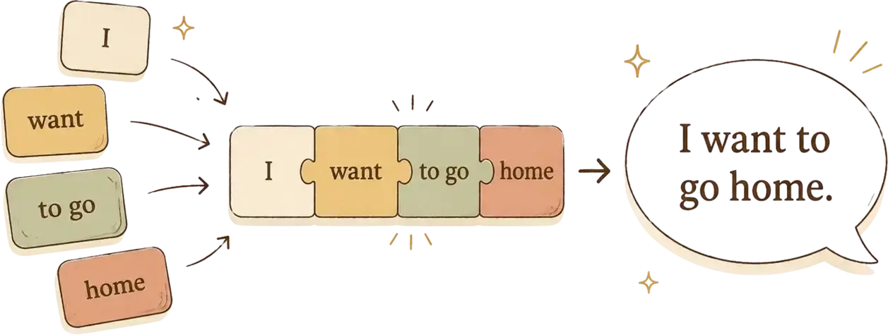 Scattered word tiles - I, want, to go, home - snapping together into a sentence puzzle and turning into the spoken line 'I want to go home.'